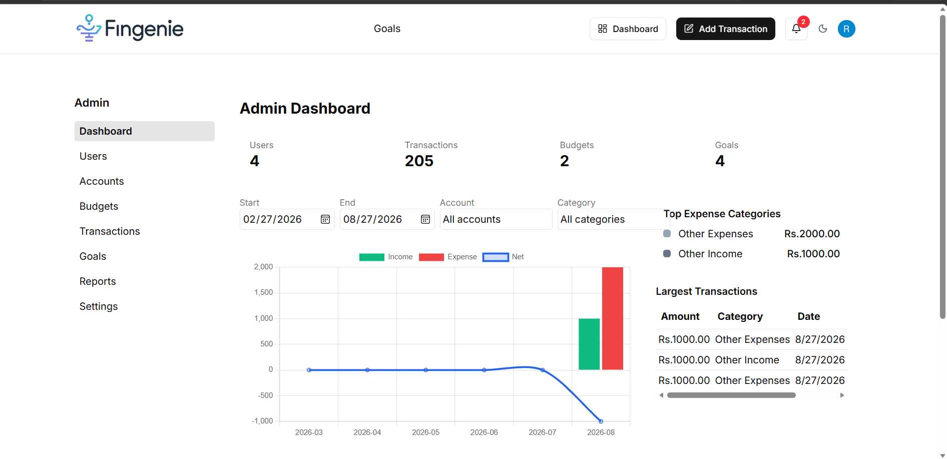 FinGenie admin page